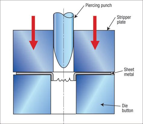 sheet metal extruded hole design|extrude and tap sheet metal.